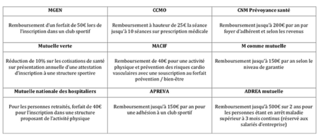 Mutuelle_non_ALD