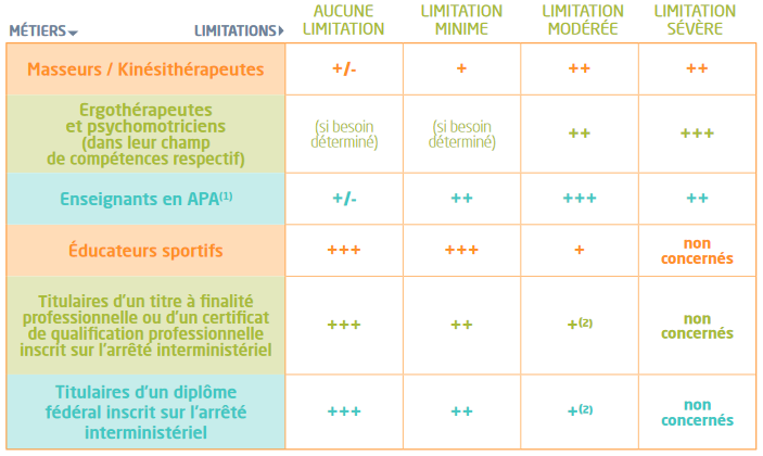 tableau_professionnel